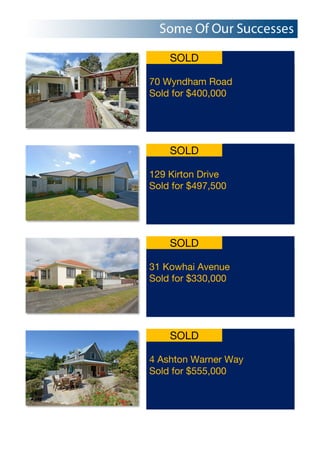 SOLD
70 Wyndham Road
Sold for $400,000
SOLD
129 Kirton Drive
Sold for $497,500
SOLD
31 Kowhai Avenue
Sold for $330,000
SOLD
4 Ashton Warner Way
Sold for $555,000
 