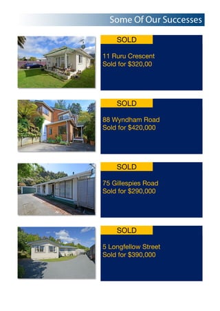 SOLD
11 Ruru Crescent
Sold for $320,00
SOLD
88 Wyndham Road
Sold for $420,000
SOLD
75 Gillespies Road
Sold for $290,000
SOLD
5 Longfellow Street
Sold for $390,000
 