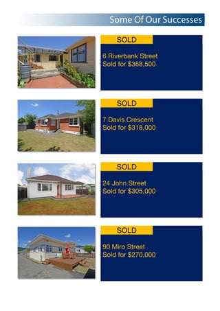 SOLD
6 Riverbank Street
Sold for $368,500
SOLD
7 Davis Crescent
Sold for $318,000
SOLD
24 John Street
Sold for $305,000
SOLD
90 Miro Street
Sold for $270,000
 