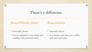 There’s a difference
Being Politically Correct
• Externally driven
• Can be equated to censorship and
conflicts with personal values
Being Inclusive
• Internally driven
• Is a mindset and does not conflict
with personal values
 