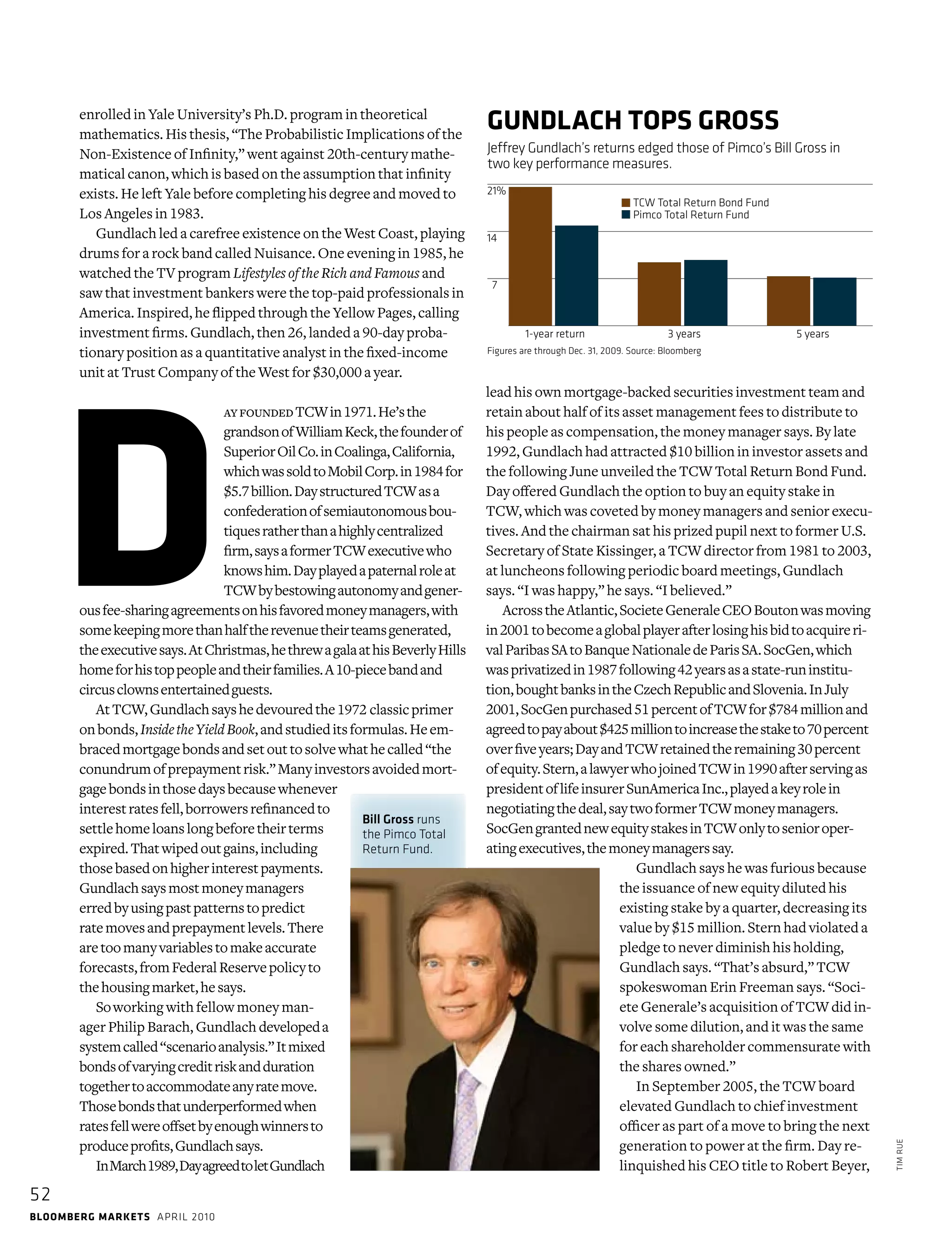 bloomberg markets april 2010
52
enrolled in Yale University’s Ph.D. program in theoretical
mathematics. His thesis, “The Probabilistic Implications of the
Non-Existence of Infinity,” went against 20th-century mathe-
matical canon, which is based on the assumption that infinity
exists. He left Yale before completing his degree and moved to
Los Angeles in 1983.
Gundlach led a carefree existence on the West Coast, playing
drums for a rock band called Nuisance. One evening in 1985, he
watched the TV program Lifestyles of the Rich and Famous and
saw that investment bankers were the top-paid professionals in
America. Inspired, he flipped through the Yellow Pages, calling
investment firms. Gundlach, then 26, landed a 90-day proba-
tionary position as a quantitative analyst in the fixed-income
unit at Trust Company of the West for $30,000 a year.
ayfoundedTCWin1971.He’sthe
grandsonofWilliamKeck,thefounderof
SuperiorOilCo.inCoalinga,California,
whichwassoldtoMobilCorp.in1984for
$5.7billion.DaystructuredTCWasa
confederationofsemiautonomousbou-
tiquesratherthanahighlycentralized
firm,saysaformerTCWexecutivewho
knowshim.Dayplayedapaternalroleat
TCWbybestowingautonomyandgener-
ousfee-sharingagreementsonhisfavoredmoneymanagers,with
somekeepingmorethanhalftherevenuetheirteamsgenerated,
theexecutivesays.AtChristmas,hethrewagalaathisBeverlyHills
homeforhistoppeopleandtheirfamilies.A10-piecebandand
­circusclownsentertainedguests.
AtTCW,Gundlachsayshedevouredthe1972 classicprimer
onbonds,InsidetheYieldBook,andstudieditsformulas.Heem-
bracedmortgagebondsandsetouttosolvewhathecalled“the
conundrumofprepaymentrisk.”Manyinvestorsavoidedmort-
gagebondsinthosedaysbecausewhenever
interestratesfell,borrowersrefinancedto
settlehomeloanslongbeforetheirterms
expired.Thatwipedoutgains,including
thosebasedonhigherinterestpayments.
Gundlachsaysmostmoneymanagers
erredbyusingpastpatternstopredict
ratemovesandprepaymentlevels.There
aretoomanyvariablestomakeaccurate
forecasts,fromFederalReservepolicyto
the­housingmarket,hesays.
Soworking with fellow money man-
ager Philip Barach, Gundlach developeda
systemcalled“scenarioanalysis.”Itmixed
bondsofvaryingcreditriskandduration
togethertoaccommodateanyratemove.
Thosebondsthatunderperformedwhen
ratesfellwereoffsetbyenoughwinnersto
produceprofits,Gundlachsays.
InMarch1989,DayagreedtoletGundlach
lead his own mortgage-backed securities investment team and
retain about half of its asset management fees to distribute to
his people as compensation, the money manager says. By late
1992, Gundlach had attracted $10 billion in investor assets and
the following June unveiled the TCW Total Return Bond Fund.
Day offered Gundlach the option to buy an equity stake in
TCW, which was coveted by money managers and senior execu-
tives. And the chairman sat his prized pupil next to former U.S.
Secretary of State Kissinger, a TCW director from 1981 to 2003,
at luncheons following periodic board meetings, Gundlach
says. “I was happy,” he says. “I believed.”
AcrosstheAtlantic,SocieteGeneraleCEOBoutonwasmoving
in2001tobecomeaglobalplayerafterlosinghisbidtoacquireri-
valParibasSAtoBanqueNationaledeParisSA.SocGen,which
wasprivatizedin1987following42yearsasastate-runinstitu-
tion,boughtbanksintheCzechRepublicandSlovenia.InJuly
2001,SocGenpurchased51percentofTCWfor$784millionand
agreedtopayabout$425milliontoincreasethestaketo70percent
overfiveyears;DayandTCWretainedtheremaining30percent
ofequity.Stern,alawyerwhojoinedTCWin1990after­servingas
presidentoflifeinsurerSunAmericaInc.,playedakeyrolein
­negotiatingthedeal,saytwoformerTCWmoneyman­agers.
­SocGengrantednewequitystakesinTCWonlytosenioroper­
atingexecutives,themoneymanagerssay.
Gundlach says he was furious because
the issuance of new equity diluted his
­existing stake by a quarter, decreasing its
value by $15 million. Stern had violated a
pledge to never diminish his holding,
Gund­lach says. “That’s absurd,” TCW
spokeswoman Erin Freeman says. “Soci-
ete Generale’s acquisition of TCW did in-
volve some dilution, and it was the same
for each shareholder commensurate with
the shares owned.”
In September 2005, the TCW board
elevated Gundlach to chief investment
officer as part of a move to bring the next
generation to power at the firm. Day re-
linquished his CEO title to Robert Beyer,
TimRue
D
FILE:tcwstk7
SIZE:19p6 x 12p7
SECTIONS:feature
DESIGNER:ev
NOTES:
Figures are through Dec. 31, 2009. Source: Bloomberg
Jeffrey Gundlach’s returns edged those of Pimco’s Bill Gross in
two key performance measures.
GUNDLACH TOPS GROSS
21%
14
7
1-year return 3 years 5 years
TCW Total Return Bond Fund
Pimco Total Return Fund
Bill Gross runs
the Pimco Total
Return Fund.
 