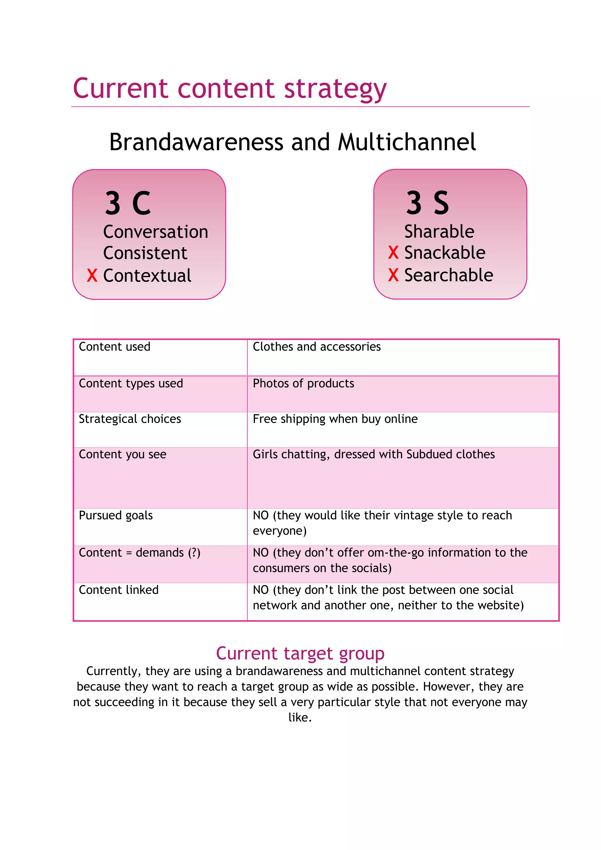 Current content strategy
Brandawareness and Multichannel
Current target group
Currently, they are using a brandawareness and multichannel content strategy
because they want to reach a target group as wide as possible. However, they are
not succeeding in it because they sell a very particular style that not everyone may
like.
Content used Clothes and accessories
Content types used Photos of products
Strategical choices Free shipping when buy online
Content you see Girls chatting, dressed with Subdued clothes
Pursued goals NO (they would like their vintage style to reach
everyone)
Content = demands (?) NO (they don’t offer om-the-go information to the
consumers on the socials)
Content linked NO (they don’t link the post between one social
network and another one, neither to the website)
3 C
Conversation
Consistent
X Contextual
3 S
Sharable
X Snackable
X Searchable
 