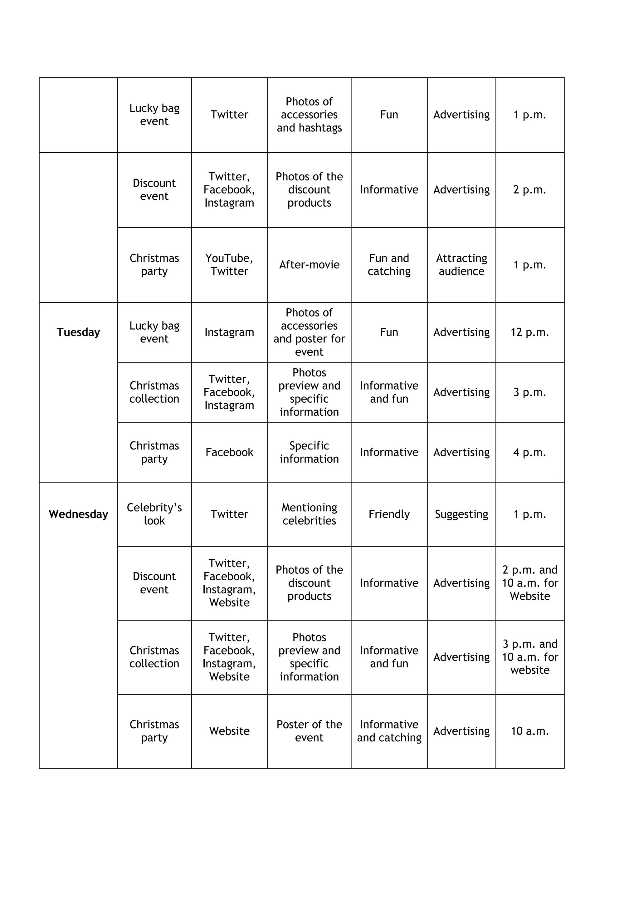 Lucky bag
event
Twitter
Photos of
accessories
and hashtags
Fun Advertising 1 p.m.
Discount
event
Twitter,
Facebook,
Instagram
Photos of the
discount
products
Informative Advertising 2 p.m.
Christmas
party
YouTube,
Twitter
After-movie
Fun and
catching
Attracting
audience
1 p.m.
Tuesday
Lucky bag
event
Instagram
Photos of
accessories
and poster for
event
Fun Advertising 12 p.m.
Christmas
collection
Twitter,
Facebook,
Instagram
Photos
preview and
specific
information
Informative
and fun
Advertising 3 p.m.
Christmas
party
Facebook
Specific
information
Informative Advertising 4 p.m.
Wednesday
Celebrity’s
look
Twitter
Mentioning
celebrities
Friendly Suggesting 1 p.m.
Discount
event
Twitter,
Facebook,
Instagram,
Website
Photos of the
discount
products
Informative Advertising
2 p.m. and
10 a.m. for
Website
Christmas
collection
Twitter,
Facebook,
Instagram,
Website
Photos
preview and
specific
information
Informative
and fun
Advertising
3 p.m. and
10 a.m. for
website
Christmas
party
Website
Poster of the
event
Informative
and catching
Advertising 10 a.m.
 