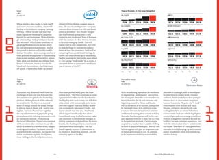 With an enduring reputation for excellence
in engineering, performance, and styling,
it’s no surprise Mercedes is the number one
luxury brand in the US and Germany and
is gaining ground in China and Russia.
Part of the secret of its success, exempliﬁed
by the new S-class, is its ability to strike
a balance between its traditional position
and forward-looking ideas around mobility.
Mercedes has done just as well in the com-
pact segment with the A-class line as it has
in the premium segment. Continuing to
respond to a market that is quickly shifting
in favor of green technologies, BlueTEC and
hybrid engines will play an important role
in future generations of cars. In addition
to its impressive strides in sustainability,
Mercedes is making a push to reconﬁgure
its sales force to connect with a broader
audience. Particularly focused on younger
drivers, 2012’s A-class launch campaign
featured humorous TV spots, the“A-Rock”
concert series with British rock band,
Placebo, and print ads with a QR code
leading directly to an online hub where
visitors could check out vehicle highlights,
concert clips, and even arrange a test drive.
With its 2020 growth initiative focused on
building the best customer experience, and
with the introduction of new models under
the theme“heartbeat of a new generation,”
Mercedes is deftly keeping up with contem-
porary sensibilities while still embodying
timeless luxury.
Best Global Brands 2013
Mercedes-Benz
+6%
31,904 $m
Toyota not only distanced itself from the
challenges of 2010 and 2011 this year, but
also reclaimed its global sales leadership
position. Although much of the rebound
occurred in the US, there is a renewed
sense of energy around the world. Design
is playing a much bigger role, and its new
tagline,“Let’s Go Places,” ties together
the joy and adventure of physically going
somewhere while infusing innovation with
an optimistic outlook, crystallizing
the brand’s direction. Toyota’s engagement
with customers also continues to pay off,
which is evident in a number of key category
rankings and studies. The brand not only
scored well with customers, but has led the
entire automotive segment nearly every
time. Adding to the list of achievements,
Prius sales pushed boldly past the three
million mark. The Prius continues to create
a powerful halo effect for the brand while
the ﬂagship mid-cycle Camry can still drive
sales, albeit with increasingly more incen-
tives and support. Add in a sleeker Avalon
and a completely redesigned Corolla, and
Toyota should soar into 2014. The brand,
which topped Interbrand’s Best Global
Green Brands 2013, is a fuel economy leader
and continues to demonstrate strength in
driving customers to dealerships. For many
brands, the challenges Toyota experienced
could have been catastrophic, but the
brand’s speedy recovery is a testament to
its resilience, leadership position, and the
enduring appeal of its offer.
Toyota
+17%
35,346 $m
While Intel is a clear leader in both the PC
and server processor markets, the world’s
leading semiconductor company (posting
USD $53.3 billion in sales last year) has
made signiﬁcant headway in categories
beyond its core businesses. Through strate-
gic relationships with powerhouse brands
like Microsoft, which made headlines for
adapting Windows to run on less power-
ful and less expensive processors, Intel is
integrated in devices such as Microsoft’s
Surface Pro tablet. An increasing number of
Intel-powered smartphones is transforming
lives in new markets such as Africa, where
Yolo, a low-cost Android smartphone from
Kenya’s Safaricom, marks a ﬁrst for the
brand and the continent. Catching many
off-guard, a leadership shake-up ensued
when CEO Paul Otellini stepped down in
May. The new leadership team—company
veterans Brian Krzanich as CEO and Renee
James as president—has already reorgan-
ized key business groups and is now
exploring non-traditional lines of business
with the creation of a New Devices division
to focus on emerging trends. This will
expose Intel to new competitors, but with
its deep heritage in innovation and as a
driver of trust for consumers, Intel will be
competing from a solid brand footing. As
tablets and smartphones gain ascendancy,
the big question for Intel in the years ahead
is: Can having“Intel inside” be as strong a
consumer driver in tomorrow’s world as it
was in the era of the PC?
Intel
–5%
37,257 $m
’09’09 ’10’10 ’11’11 ’12’12 ’13’13
01 Apple
$15.4b
$31.9b
$68.7b
$60.2b
$56.6b
$47.7b
$30.6b
$31.3b
$32.2b
$17.5b
$21.1b
$43.5b
$70.4b
$64.7b
$60.8b
$42.8b
$32.0b
$26.1b
$33.5b
$19.4b
$33.4b
$55.3b
$71.8b
$69.9b
$59.0b
$42.8b
$35.2b
$27.7b
$35.5b
$23.4b
$76.5b
$69.7b
$77.8b
$75.5b
$57.8b
$43.6b
$39.3b
$30.2b
$40.0b
$32.8b
$98.3b
$93.2b
$79.2b
$78.8b
$59.5b
$46.9b
$37.2b
$35.3b
$41.9b
$39.6b
06 GE
07 McDonald’s
08 Samsung
09 Intel
10 Toyota
02 Google
03 Coca-Cola
04 IBM
05 Microsoft
Top 10 Brands: A Five-year Snapshot
18
0
9
1
1
1
0
 