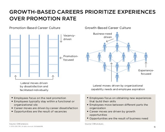 what is a lateral career move