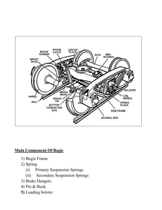 Main Component Of Bogie
1) Bogie Frame
2) Spring
(i) Primary Suspension Springs.
(ii) Secondary Suspension Springs
3) Brake Hangers.
4) Pin & Bush.
5) Loading bolster.
 