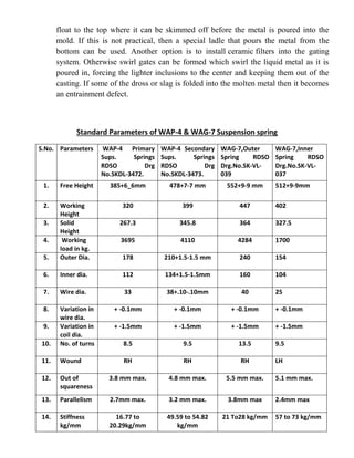 float to the top where it can be skimmed off before the metal is poured into the
mold. If this is not practical, then a special ladle that pours the metal from the
bottom can be used. Another option is to install ceramic filters into the gating
system. Otherwise swirl gates can be formed which swirl the liquid metal as it is
poured in, forcing the lighter inclusions to the center and keeping them out of the
casting. If some of the dross or slag is folded into the molten metal then it becomes
an entrainment defect.
Standard Parameters of WAP-4 & WAG-7 Suspension spring
S.No. Parameters WAP-4 Primary
Sups. Springs
RDSO Drg
No.SKDL-3472.
WAP-4 Secondary
Sups. Springs
RDSO Drg
No.SKDL-3473.
WAG-7,Outer
Spring RDSO
Drg.No.SK-VL-
039
WAG-7,Inner
Spring RDSO
Drg.No.SK-VL-
037
1. Free Height 385+6_6mm 478+7-7 mm 552+9-9 mm 512+9-9mm
2. Working
Height
320 399 447 402
3. Solid
Height
267.3 345.8 364 327.5
4. Working
load in kg.
3695 4110 4284 1700
5. Outer Dia. 178 210+1.5-1.5 mm 240 154
6. Inner dia. 112 134+1.5-1.5mm 160 104
7. Wire dia. 33 38+.10-.10mm 40 25
8. Variation in
wire dia.
+ -0.1mm + -0.1mm + -0.1mm + -0.1mm
9. Variation in
coil dia.
+ -1.5mm + -1.5mm + -1.5mm + -1.5mm
10. No. of turns 8.5 9.5 13.5 9.5
11. Wound RH RH RH LH
12. Out of
squareness
3.8 mm max. 4.8 mm max. 5.5 mm max. 5.1 mm max.
13. Parallelism 2.7mm max. 3.2 mm max. 3.8mm max 2.4mm max
14. Stiffness
kg/mm
16.77 to
20.29kg/mm
49.59 to 54.82
kg/mm
21 To28 kg/mm 57 to 73 kg/mm
 
