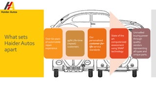 What sets
HaiderAutos
apart
Over 60 years
of automobile
repair
experience
95% Life-time
(repeat)
customers
Our
personalised
customer-for-
life service
standards
State of the
art
computerized
assessment
using SNAP
technology
Unrivalled
buying power
through
quality
vendors
representing
all types and
unique parts.
 