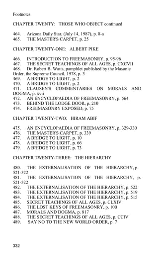 Footnotes
CHAPTER TWENTY: THOSE WHO OBJECT continued
464. Arizona Daily Star, (July 14, 1987), p. 8-a
465. THE MASTER'S CARPET, p. 25
CHAPTER TWENTY-ONE: ALBERT PIKE
466. INTRODUCTION TO FREEMASONRY, p. 95-96
467. THE SECRET TEACHINGS OF ALL AGES, p. CXCVII
468. Dr. Robert B. Watts, pamphlet published by the Masonic
Order, the Supreme Council, 1978, p. 3
469. A BRIDGE TO LIGHT, p. 2
470. A BRIDGE TO LIGHT, p. 2
471. CLAUSEN'S COMMENTARIES ON MORALS AND
DOGMA, p. xvii
472. AN ENCYCLOPAEDIA OF FREEMASONRY, p. 564
473. BEHIND THE LODGE DOOR, p. 210
474. FREEMASONRY EXPOSED, p. 75
CHAPTER TWENTY-TWO: HIRAM ABIF
475. AN ENCYCLOPAEDIA OF FREEMASONRY, p. 329-330
476. THE MASTER'S CARPET, p. 339
477. A BRIDGE TO LIGHT, p. 10
478. A BRIDGE TO LIGHT, p. 66
479. A BRIDGE TO LIGHT, p. 73
CHAPTER TWENTY-THREE: THE HIERARCHY
480. THE EXTERNALISATION OF THE HIERARCHY, p.
521-522
481. THE EXTERNALISATION OF THE HIERARCHY, p.
521-522
482. THE EXTERNALISATION OF THE HIERARCHY, p. 522
483. THE EXTERNALISATION OF THE HIERARCHY, p. 519
484. THE EXTERNALISATION OF THE HIERARCHY, p. 515
485. SECRET TEACHINGS OF ALL AGES, p. CLXIV
486. THE LOST KEYS OF FREEMASONRY, p. 100
487. MORALS AND DOGMA, p. 817
488. THE SECRET TEACHINGS OF ALL AGES, p. CCIV
489. SAY NO TO THE NEW WORLD ORDER, p. 7
332
 