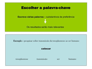 Escolher a palavra-chave
Escreva várias palavras – substantivos de preferência
Os resultados serão mais relevantes
Exemplo – pesquisar sobre transmissão da toxoplasmose ao ser humano
colocar
toxoplasmose transmissão ser humano
 