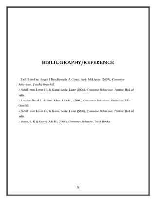 54
BIBLIOGRAPHY/REFERENCE
1. Del I Hawkins, Roger J Best,Kenneth A Coney, Amit Mukherjee (2007), Consumer
Behaviour. Tata McGrawhill.
2. Schiff man Lenon G., & Kanuk Leslie Lazar (2006), Consumer Behaviour. Prentice Hall of
India.
3. Loudon David L. & Bitta Albert J. Della., (2004), Consumer Behaviour. Second ed. Mc-
Grawhill.
4. Schiff man Lenon G., & Kanuk Leslie Lazar (2006), Consumer Behaviour. Prentice Hall of
India.
5. Batra, S, K & Kazmi, S.H.H., (2008), Consumer Behavior. Excel Books.
 