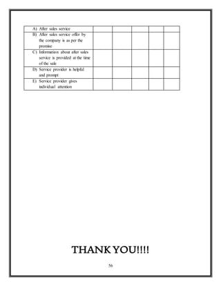 56
A) After sales service
B) After sales service offer by
the company is as per the
promise
C) Information about after sales
service is provided at the time
of the sale
D) Service provider is helpful
and prompt
E) Service provider gives
individual attention
THANK YOU!!!!
 
