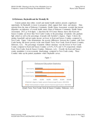 HSAD 550-900: Planning in the Era of the Affordable Care Act Spring 2015-16
Competitive Analysis and Strategic Recommendations Project Shyree Lanee Shepeard
Drexel University, CNHP Faculty:Spencer R. Ward, Ph.D.
6e3c2dff-5a44-47b6-8c7a-B2298ed7f092-160705191626 Page 2
2.0 Delaware, Bayhealth and the Mentally Ill.
Current patient data within overall and mental health markets present a significant
opportunity for Bayhealth to invest in programs which support their vision and mission. Data
reported from the state of Delaware Community Health Status Assessment revealed that income
disparities are indicators of overall health status (State of Delaware Community Health Status
Assessment, 2013, p. 9) In figure 1, data from the US Censes Bureau shows that Kent and
Sussex Counties are lower than New Castle County in the percentage of students who graduate
high school as well as the percentage of people with bachelor’s degrees. Figure 2 shows the
median household and per capita income are lower in Kent and Sussex Counties compared to
New Castle. Figure 3 also demonstrates the poverty differences between the Counties, with New
Castle having the lowest poverty in the state (Quick Facts, New Castle, Kent & Sussex Counties,
Delaware, n.d.). The percentage of patients without insurance was the lowest in New Castle
County compared to Kent and Sussex Counties at 8.6%, 9.2% and 11.5% respectively (Quick
Facts, New Castle, Kent & Sussex Counties, Delaware, n.d.). Overall, the Kent and Sussex
county population is at an economic disadvantage compared to New Castle county. These
Counties make up the patient population which Bayhealth serves.
Figure 1
(Quick Facts, New Castle, Kent & Sussex Counties, Delaware, n.d.)
0.00% 20.00% 40.00% 60.00% 80.00% 100.00%
New Castle County
Sussex County
Kent County
DelawareEducation Statistics
Bachelor's degree or higher, percent of persons age 25 years+, 2010-2014
High school graduate or higher, percent of persons age 25 years+, 2010-2014
 