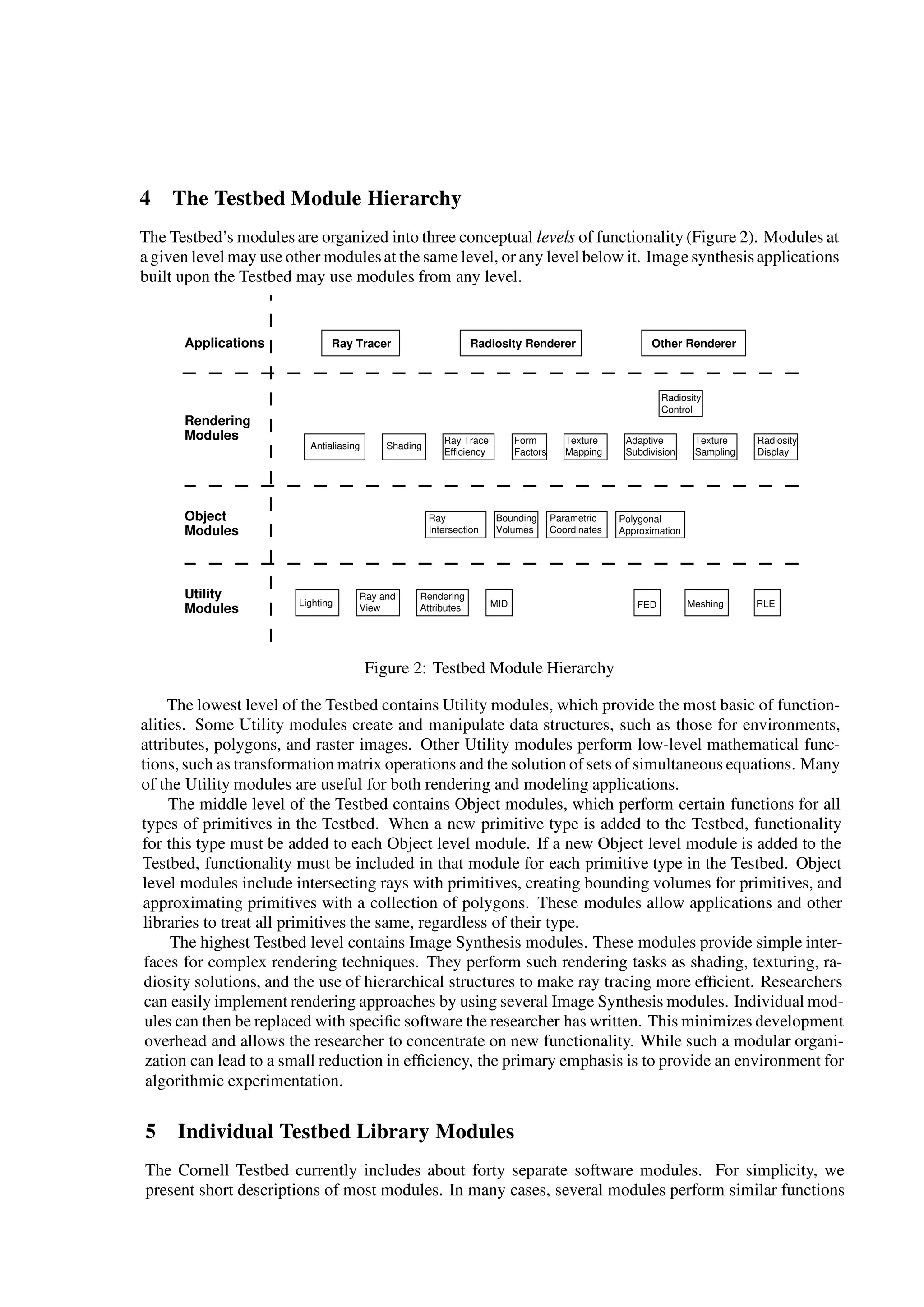4 The Testbed Module Hierarchy
The Testbed’s modules are organized into three conceptual levels of functionality (Figure 2). Modules at
a given level may use other modulesat the same level, or any level below it. Image synthesisapplications
built upon the Testbed may use modules from any level.
Ray
Intersection
Bounding
Volumes
Parametric
Coordinates
Polygonal
Approximation
Rendering
Attributes MID FEDLighting
Ray and
View RLEMeshing
Ray Trace
Efficiency
Antialiasing Shading
Texture
Mapping
Texture
Sampling
Adaptive
Subdivision
Form
Factors
Radiosity
Control
Rendering
Modules
Utility
Modules
Applications
Radiosity
Display
Radiosity Renderer Other RendererRay Tracer
Object
Modules
Figure 2: Testbed Module Hierarchy
The lowest level of the Testbed contains Utility modules, which provide the most basic of function-
alities. Some Utility modules create and manipulate data structures, such as those for environments,
attributes, polygons, and raster images. Other Utility modules perform low-level mathematical func-
tions, such as transformation matrix operations and the solution of sets of simultaneous equations. Many
of the Utility modules are useful for both rendering and modeling applications.
The middle level of the Testbed contains Object modules, which perform certain functions for all
types of primitives in the Testbed. When a new primitive type is added to the Testbed, functionality
for this type must be added to each Object level module. If a new Object level module is added to the
Testbed, functionality must be included in that module for each primitive type in the Testbed. Object
level modules include intersecting rays with primitives, creating bounding volumes for primitives, and
approximating primitives with a collection of polygons. These modules allow applications and other
libraries to treat all primitives the same, regardless of their type.
The highest Testbed level contains Image Synthesis modules. These modules provide simple inter-
faces for complex rendering techniques. They perform such rendering tasks as shading, texturing, ra-
diosity solutions, and the use of hierarchical structures to make ray tracing more efﬁcient. Researchers
can easily implement rendering approaches by using several Image Synthesis modules. Individual mod-
ules can then be replaced with speciﬁc software the researcher has written. This minimizes development
overhead and allows the researcher to concentrate on new functionality. While such a modular organi-
zation can lead to a small reduction in efﬁciency, the primary emphasis is to provide an environment for
algorithmic experimentation.
5 Individual Testbed Library Modules
The Cornell Testbed currently includes about forty separate software modules. For simplicity, we
present short descriptions of most modules. In many cases, several modules perform similar functions
 
