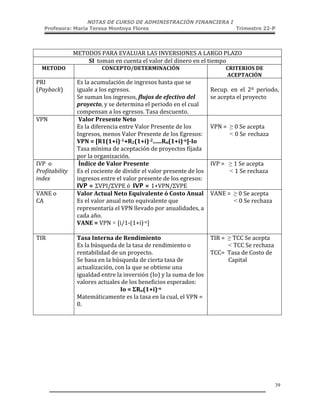 NOTAS DE CURSO DE ADMINISTRACIÓN FINANCIERA I
Profesora: María Teresa Montoya Flores Trimestre 22-P
39
METODOS	
  PARA	
  EVALUAR	
  LAS	
  INVERSIONES	
  A	
  LARGO	
  PLAZO	
  
SI	
  	
  toman	
  en	
  cuenta	
  el	
  valor	
  del	
  dinero	
  en	
  el	
  tiempo	
  
METODO	
   CONCEPTO/DETERMINACIÓN	
   CRITERIOS	
  DE	
  
ACEPTACIÓN	
  
PRI	
  
(Payback)	
  
Es	
  la	
  acumulación	
  de	
  ingresos	
  hasta	
  que	
  se	
  
iguale	
  a	
  los	
  egresos.	
  
Se	
  suman	
  los	
  ingresos,	
  flujos	
  de	
  efectivo	
  del	
  
proyecto,	
  y	
  se	
  determina	
  el	
  periodo	
  en	
  el	
  cual	
  
compensan	
  a	
  los	
  egresos.	
  Tasa	
  descuento.	
  
	
  
Recup.	
   en	
   el	
   2º	
   periodo,	
  
se	
  acepta	
  el	
  proyecto	
  
VPN	
  
	
  
	
  Valor	
  Presente	
  Neto	
  	
  
Es	
  la	
  diferencia	
  entre	
  Valor	
  Presente	
  de	
  los	
  
Ingresos,	
  menos	
  Valor	
  Presente	
  de	
  los	
  Egresos:	
  
VPN	
  =	
  [R1(1+i)-­‐1+R2(1+i)-­‐2......Rn(1+i)-­‐n]-­‐Io	
  
Tasa	
  mínima	
  de	
  aceptación	
  de	
  proyectos	
  fijada	
  
por	
  la	
  organización.	
  
	
  	
  
VPN	
  =	
  	
  ≥ 0	
  Se	
  acepta	
  
	
  	
  	
  	
  	
  	
  	
  	
  	
  	
  	
  	
  	
  	
  < 0	
  Se rechaza	
  
IVP	
  	
  o	
  	
  
Profitability	
  
index	
  
	
  Índice	
  de	
  Valor	
  Presente	
  
Es	
  el	
  cociente	
  de	
  dividir	
  el	
  valor	
  presente	
  de	
  los	
  
ingresos	
  entre	
  el	
  valor	
  presente	
  de	
  los	
  egresos:
IVP = ΣVPI/ΣVPE	
  ó	
  	
  IVP = 1+VPN/ΣVPE	
  
IVP	
  =	
  	
  	
  ≥ 1	
  Se	
  acepta	
  
	
  	
  	
  	
  	
  	
  	
  	
  	
  	
  	
  	
  	
  	
  < 1	
  Se	
  rechaza	
  
VANE	
  o	
  
CA	
  
Valor	
  Actual	
  Neto	
  Equivalente	
  ó	
  Costo	
  Anual	
  
Es	
  el	
  valor	
  anual	
  neto	
  equivalente	
  que	
  
representaría	
  el	
  VPN	
  llevado	
  por	
  anualidades,	
  a	
  
cada	
  año.	
  
VANE	
  =	
  VPN	
  × [i/1-­‐(1+i)-­‐n]	
  
	
  
VANE	
  =	
  	
  ≥ 0	
  Se	
  acepta	
  
	
  	
  	
  	
  	
  	
  	
  	
  	
  	
  	
  	
  	
  	
  	
  	
  	
  < 0	
  Se	
  rechaza	
  
TIR	
   Tasa	
  Interna	
  de	
  Rendimiento	
  
Es	
  la	
  búsqueda	
  de	
  la	
  tasa	
  de	
  rendimiento	
  o	
  
rentabilidad	
  de	
  un	
  proyecto.	
  	
  
Se	
  basa	
  en	
  la	
  búsqueda	
  de	
  cierta	
  tasa	
  de	
  
actualización,	
  con	
  la	
  que	
  se	
  obtiene	
  una	
  
igualdad	
  entre	
  la	
  inversión	
  (Io)	
  y	
  la	
  suma	
  de	
  los	
  
valores	
  actuales	
  de	
  los	
  beneficios	
  esperados:	
  
Io	
  =	
  ΣRn(1+i)-­‐n	
  
Matemáticamente	
  es	
  la	
  tasa	
  en	
  la	
  cual,	
  el	
  VPN	
  =	
  
0.	
  
	
  
TIR	
  =	
  	
  ≥ TCC	
  Se	
  acepta	
  
	
  	
  	
  	
  	
  	
  	
  	
  	
  	
  	
  	
  	
  < TCC	
  Se	
  rechaza	
  
TCC=	
  	
  Tasa	
  de	
  Costo	
  de	
  
	
  	
  	
  	
  	
  	
  	
  	
  	
  	
  	
  	
  	
  Capital	
  
 