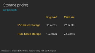 Storage pricing
Note: Based on Amazon FSx for Windows File Server pricing in US East (N. Virginia)
(per GB-month)
HDD-base...