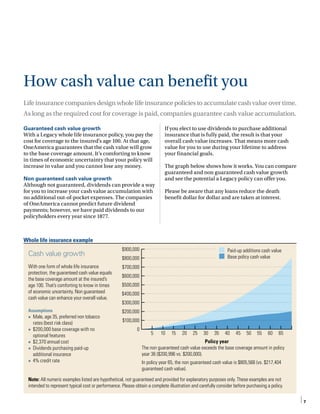 7
Section
Guaranteed cash value growth
With a Legacy whole life insurance policy, you pay the
cost for coverage to the ins...