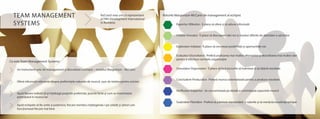 TEAM MANAGEMENT
SYSTEMS
Un instrument unic de management și dezvoltare a echipei – modelul Margerison – McCann
Oferă informații relevante despre preferințele naturale de muncă, ușor de înțeles pentru oricine
Ajută fiecare individ să-și înțeleagă propriile preferințe, puncte forte și cum sa maximizeze
potențialul în munca lor
Ajută echipele să fie unite și puternice, fiecare membru înțelegându-i pe ceilalți și știind cum
funcționează fiecare mai bine
Ce este Team Management Systems:
Raportor-Sfătuitor: Îi place să ofere și să adune informații
Creator-Inovator: Îi place să descopere idei noi și moduri diferite de abordare a sarcinilor
Explorator-Inițiator: Îi place să cerceteze posibilități și oportunități noi
Stimulator-Organizator: Îi place să facă lucrurile să înainteze și să obțină rezultate
Concludent-Producător: Preferă munca sistematizată pentru a produce rezultate
Verificator-Inspector: Se concentrează pe detalii și controlează aspectele muncii
Susținător-Păstrător: Preferă să păstreze standardele și valorile și să mențină excelența echipei
Evaluator-Dezvoltator: Preferă analizarea mai multor alternative și dezvoltarea mai multor idei
pentru a satisface cerințele organizației
Rolurile Margerison-McCann de management al echipei:RoCoach este unicul reprezentant
al TMS Development International
în România
 