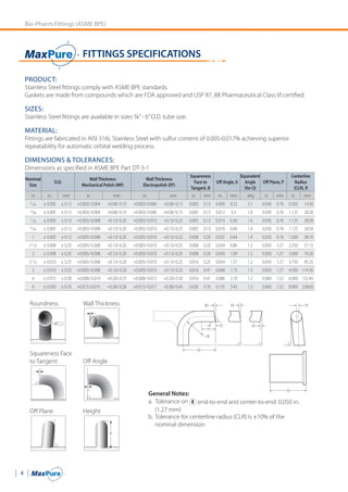 Clamp Connection Type 2-1/2 Tube Size Maxpure T316L Stainless Steel Solid End Cap TEG16A6L2.5-PM Clamp Connection Type 2-1/2 Tube Size Maxpure T316L Stainless Steel Solid End Cap TEG16A6L2.5-PM