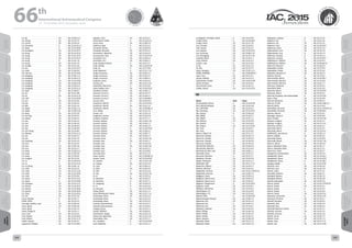 WELCOME
MESSAGES
ORGANISERSPRACTICAL
INFORMATION
CONFERENCE
PROGRAMME
Technical
Programme
STUDENTS&YOUNG
PROFESSIONALS
EVENTS
ASSOCIATED
PROGRAMMES
&EVENTS
EXHIBITIONSOICIALEVENTS
&Technical
TOURS
WELCOME
MESSAGES
ORGANISERSPRACTICAL
INFORMATION
CONFERENCE
PROGRAMME
Technical
Programme
STUDENTS&YOUNG
PROFESSIONALS
EVENTS
ASSOCIATED
PROGRAMMES
&EVENTS
EXHIBITIONSOICIALEVENTS
&Technical
TOURS
AUTHORS’
INDEX
AUTHORS’
INDEX
Liu, Bo CA IAC-15.B2.6.11
Liu, Chang CA IAC-15.C2.7.4
Liu, Chuan CA IAC-15.C4.6.6
Liu, Chuankai A IAC-15.A3.2C.11
Liu, Gang A IAC-15.C2.IP.46
Liu, Guanghui CA IAC-15.A1.IP.17
Liu, Hong CA IAC-15.A1.IP.12
Liu, Hong CA IAC-15.A1.IP.13
Liu, Hong CA IAC-15.A1.IP.17
Liu, Hong A IAC-15.A1.7.8
Liu, Hong CA IAC-15.A1.7.9
Liu, Hongju CA IAC-15.A1.3.8
Liu, Hui A IAC-15.A1.IP.17
Liu, Jiahe CA IAC-15.A6.IP.4
LIU, Jian-xia CA IAC-15.C2.IP.23
Liu, Jiangong CA IAC-15.B2.1.11
Liu, Jiangong A IAC-15.A6.4.11
Liu, Jiangong CA IAC-15.C4.IP.26
Liu, Jiangong CA IAC-15.B2.6.10
Liu, Jiangong CA IAC-15.B2.6.11
Liu, Jiangong CA IAC-15.D1.6.11
Liu, Jiaqi CA IAC-15.A6.8.7
Liu, Jie A IAC-15.C1.IP.8
Liu, Jie CA IAC-15.D1.6.12
LIU, JUN A IAC-15.C4.IP.49
Liu, Jun CA IAC-15.C4.6.6
LIU, Kai CA IAC-15.D2.4.4
Liu, Min CA IAC-15.A1.5.9
Liu, Naijin CA IAC-15.B2.1.11
Liu, Naijin A IAC-15.B2.6.10
Liu, Ning CA IAC-15.D1.2.8
Liu, Pei-Jing CA IAC-15.C4.9.4
Liu, Qiang CA IAC-15.D2.4.4
Liu, Sen CA IAC-15.A6.3.3
Liu, Sen CA IAC-15.A6.3.9
Liu, Sen CA IAC-15.A6.IP.5
Liu, Sen CA IAC-15.A6.IP.6
Liu, Shi-chang CA IAC-15.C4.8.6
Liu, Weiwei CA IAC-15.D1.4.11
Liu, Xin CA IAC-15.A2.3.7
LIU, Xin CA IAC-15.D1.7.6
Liu, Xueyong CA IAC-15.A1.4.4
LIU, Xun A IAC-15.C3.2.6
LIU, Xun CA IAC-15.B1.4.6
LIU, Xun CA IAC-15.D1.5.7
Liu, Yang CA IAC-15.B2.6.11
Liu, Yang CA IAC-15.D5.2.8
Liu, Yang CA IAC-15.C4.8.6
Liu, Yonghui CA IAC-15.C3.4.6
Liu, Yu A IAC-15.A6.IP.17
Liu, Yu A IAC-15.C1.9.10
Liu, Yu-Ching CA IAC-15.B1.1.6
Liu, Yufei CA IAC-15.C2.2.9
Liu, Yufei CA IAC-15.C2.3.10
Liu, Yufei CA IAC-15.C2.IP.43
Liu, Yufei CA IAC-15.C3.IP.2
Liu, Zejun A IAC-15.C4.3.12
Liu, Zejun A IAC-15.C4.IP.50
LIU, Zhanguo CA IAC-15.C4.3.13
Liu, Zhanyi CA IAC-15.C4.IP.17
Liu, Zhanyi CA IAC-15.C4.IP.20
Liu, Zhanyi CA IAC-15.C4.IP.24
Liu, Zhou CA IAC-15.C2.IP.31
Liu, Zili CA IAC-15.C2.2.9
Liuzzi, Daniele A IAC-15.C4.1.7
LIVNE, OFER A IAC-15.C4.3.3
Lizarraga Cubillos, Juan CA IAC-15.B2.6.6
Lluch, Ignasi CA IAC-15.B2.5.8
Lluch, Ignasi A IAC-15.D1.7.5
Lobov, Sergey D. A IAC-15.C4.1.7
Locci, Ivan CA IAC-15.C2.9.3
Lock, Robert CA IAC-15.A3.3A.6
Lock, Robert CA IAC-15.D1.3.11
Lodiot, Sylvain CA IAC-15.A3.4.1
Lognonné, Philippe CA IAC-15.A3.3B.5
Logsdon, John CA IAC-15.E3.2.1
Lohse-Busch, Heike A IAC-15.C2.8.11
Loizzo, Rosa CA IAC-15.B6.3.4
Loktionov, Egor A IAC-15.C3.1.6
Lombardi, Nunzia A IAC-15.B1.IP.3
Lombardi, Riccardo CA IAC-15.E5.5.2
Lommatsch, Valentina CA IAC-15.A3.4.2
Lomonosova, Yulia CA IAC-15.A1.IP.10
Lonchakov, Yuri CA IAC-15.B3.5.2
Lonchakov, Yuri CA IAC-15.B3.5.7
Long, George Anthony A IAC-15.E7.3.7
Long, Jiateng CA IAC-15.A3.IP.18
Long, Jie A IAC-15.E7.IP.4
Long, Nathanial A IAC-15.E1.7.13
Longo, Francesco CA IAC-15.B1.3.1
Longo, Francesco CA IAC-15.B1.3.7
Longo, Francesco CA IAC-15.B4.4.1
Longuski, James CA IAC-15.A5.2.6
Looney, Erin CA IAC-15.E1.3.12
Lopatriello, Marianna A IAC-15.C2.9.6
Lopez-Dekker, Paco CA IAC-15.B1.IP.32
Lopukhov, Dmitry CA IAC-15.B2.1.7
Lorenzini, Enrico C. CA IAC-15.A7.2.7
Lorenzini, Enrico C. CA IAC-15.A6.3.1
Lorenzini, Enrico C. CA IAC-15.B4.6B.5
Lorusso, Rino CA IAC-15.B1.IP.3
Losekamm, Martin A IAC-15.E3.IP.10
Losekamm, Martin CA IAC-15.E1.5.3
Losekamm, Martin A IAC-15.B4.6B.11
Lotz, Jeffrey CA IAC-15.A1.2.6
Louaas, Eric CA IAC-15.C4.1.4
Loughman, Joshua CA IAC-15.A5.2.8
Loukakis, Andreas CA IAC-15.E7.1.7
Loureiro, Geilson CA IAC-15.B4.1.10
Loureiro, Geilson CA IAC-15.D5.1.7
Loureiro, Geilson CA IAC-15.D5.1.9
Loureiro, Geilson A IAC-15.D1.IP.16
Loureiro, Geilson CA IAC-15.D3.4.7
Loureiro, Geilson CA IAC-15.B4.7.7
Loureiro, Nuno CA IAC-15.E6.1.7
Loureiro, Nuno A IAC-15.E6.2.10
Lousada, Joao CA IAC-15.E6.1.7
Lousada, Joao A IAC-15.A5.2.8
Lousada, Joao CA IAC-15.E6.2.10
Lousada, Joao A IAC-15.D1.2.1
Lousada, Joao A IAC-15.E3.IP.3
Low, Kay-Soon CA IAC-15.C1.5.3
Loyan, Andriy CA IAC-15.B4.6B.13
Lozano, Paulo CA IAC-15.C4.IP.40
LU, Jianwei A IAC-15.C4.3.10
Lu, Jinying CA IAC-15.A1.5.9
Lu, Juan A IAC-15.B2.2.2
Lu, Shan CA IAC-15.B1.4.4
Lu, Wei A IAC-15.C3.2.8
Lu, Wu CA IAC-15.C2.5.10
Lu, Xi A IAC-15.C2.5.4
Lu, Xiaochen CA IAC-15.A2.2.7
Lu, Xiaochen A IAC-15.C2.7.1
Lu, Yangming A IAC-15.A2.5.9
Lu, Yi A IAC-15.E5.2.8
Lu, Zhuoyan A IAC-15.E7.IP.11
Lubey, Daniel CA IAC-15.C1.7.1
Lucas-Rhimbassen, Maria CA IAC-15.E1.7.11
Luchitskaya, Elena CA IAC-15.A1.2.2
Luchitskaya, Elena A IAC-15.A1.3.3
Luchitskaya, Elena CA IAC-15.A1.3.5
Ludmila, Kolomentseva CA IAC-15.C3.3.3
Ludmila, Kolomentseva CA IAC-15.C4.8.2
Ludwig, Carina A IAC-15.C2.1.1
Luetke, Wolfram CA IAC-15.B2.6.2
Lukashevich, Sergey CA IAC-15.D1.1.8
Lukaszczyk, Agnieszka CA IAC-15.E3.1.13
Lukauskaite, Ieva CA IAC-15.E5.1.7
Lun, Jonathan A IAC-15.C4.IP.30
Lund, Matthew A IAC-15.E5.1.5
Lundsgaard, Thorbjørn Waal A IAC-15.E3.IP.9
Lunghi, Paolo A IAC-15.A3.2B.5
Lunghi, Paolo CA IAC-15.C1.7.8
Luo, Chunqin CA IAC-15.C4.9.5
LUO, Jianjun CA IAC-15.C2.2.3
Luo, Xiaotao CA IAC-15.A3.2C.4
Luo, Ya-Zhong CA IAC-15.B6.3.13
Luo, Zhengping CA IAC-15.C2.5.10
Lupisella, Mark CA IAC-15.E3.2.1
Lupo, Stefano CA IAC-15.E5.5.3
Lupton, Luke A IAC-15.E1.9.4
Lv, Ke CA IAC-15.A1.3.2
LV, Wei CA IAC-15.C2.7.4
Lykos, Georgios CA IAC-15.A5.2.11
LYONS, RHONDA A IAC-15.B4.6B.10
Lyons, Tom CA IAC-15.E1.2.1
Lysova, Natalya CA IAC-15.A1.4.3
Lyubchenko, Feodor CA IAC-15.B1.IP.28
László, Könözsy CA IAC-15.C2.8.3
Lämmerzahl, Claus A IAC-15.A2.1.6
Lüdtke, Daniel CA IAC-15.D1.IP.13
M
Name Role Paper
M Ganapathy, Rohan A IAC-15.C4.IP.29
M N, Namboodiripad CA IAC-15.D1.IP.5
M S, KRITHIKA CA IAC-15.C3.4.2
Ma, Handong CA IAC-15.C2.IP.15
Ma, Helene A IAC-15.A6.9.8
MA, RONG A IAC-15.A2.2.7
MA, RONG CA IAC-15.C2.7.1
Ma, Weihua CA IAC-15.A3.IP.5
Ma, XiaoFei A IAC-15.C2.IP.2
Ma, Xingrui CA IAC-15.C1.IP.15
Ma, Yuan A IAC-15.C4.9.7
Ma, Yuan A IAC-15.C4.9.8
Macau, Elbert E.N. A IAC-15.C1.3.7
Maccone, Claudio A IAC-15.A4.1.3
Maccone, Claudio A IAC-15.A4.IP.1
Maccone, Claudio A IAC-15.D4.IP.1
Maccone, Claudio A IAC-15.A4.2.4
Macdonald, Malcolm CA IAC-15.A6.4.6
Macdonald, Malcolm CA IAC-15.C1.9.4
Machado da Silva, Jose CA IAC-15.B2.1.1
Mackwell, Steve CA IAC-15.E3.2.1
MacLeish, Marlene A IAC-15.E1.5.7
Maddock, Christie CA IAC-15.D2.4.6
Mader, Marianne CA IAC-15.E1.4.1
Madhugiri, Niti CA IAC-15.E1.7.11
Madonna, Alberto CA IAC-15.A2.5.7
Madsen, Michael CA IAC-15.E5.4.3
Magariello, Antonio CA IAC-15.E2.3-YPVF.4.2
Magariello, Antonio A IAC-15.B3.7.9
Maggiore, Paolo CA IAC-15.D2.4.3
Magliozzi, Maria Lucia CA IAC-15.B1.2.2
Magliozzi, Maria Lucia CA IAC-15.B1.6.5
Magnani, Piergiovanni A IAC-15.A3.2B.2
Magnien, Julien CA IAC-15.C2.8.7
Mahajna, Mohamad CA IAC-15.A1.4.2
Mahalingesh, T.C. CA IAC-15.C3.IP.5
Mahalingesh, T.C. CA IAC-15.C3.4.9
Mahato, Biltu A IAC-15.A6.IP.25
Mahendrarajah, Nirojan CA IAC-15.B4.7.6
Mahoney, Erin CA IAC-15.A3.1.4
Mahoney, Erin A IAC-15.B3.7.2
Mahoney, Erin CA IAC-15.E1.8.1
Maibaum, Michael CA IAC-15.A3.4.2
Maier, Philipp A IAC-15.A6.1.6
Maier, Philipp CA IAC-15.E6.1.9
Maier, Philipp CA IAC-15.E6.2.3
Mains, Deanna CA IAC-15.A6.2.8
Maiwald, Volker A IAC-15.C1.1.2
Maiwald, Volker CA IAC-15.D1.3.5
Makapela, Lulekwa A IAC-15.E1.5.8
Makarov, Yuri A IAC-15.E3.1.8
Makarov, Yuri CA IAC-15.E3.2.9
Makarov, Yuriy CA IAC-15.A6.IP.15
Makarova, Daria CA IAC-15.E3.1.8
Makushenko, Yury CA IAC-15.A5.1.8
Makushenko, Yury A IAC-15.A5.1.9
Malhotra, Vinayak A IAC-15.D4.1.4
Malhotra, Vinayak A IAC-15.C4.IP.57
Mallikarjuna, Vaibhav CA IAC-15.E3.IP.3
Mallikarjuna, Vaibhav CA IAC-15.B4.6B.13
Malucchi, Giovanni A IAC-15.D2.6.4
Malwadkar, Omkar CA IAC-15.C3.IP.3
Malwadkar, Omkar CA IAC-15.C3.4.8
Malyshev, Veniamin V. CA IAC-15.A6.2.3
Maman, Shimrit A IAC-15.E1.8.3
Mammarella, Marco CA IAC-15.A3.2B.7
Mammarella, Martina CA IAC-15.A2.6.8
Mammarella, Martina CA IAC-15.D1.7.7
Mancuso, Salvatore CA IAC-15.D2.6.2
Manefield, Mike CA IAC-15.A1.6.6
Manente, Marco CA IAC-15.C4.IP.47
Manente, Marco CA IAC-15.C4.6.3
Mani Sai Suryateja, Jammalamadaka A IAC-15.C4.IP.35
Mann, Rony CA IAC-15.A3.IP.3
Mannel, Benjamin CA IAC-15.B4.4.5
Mannel, Thurid CA IAC-15.B3.4-B6.5.2
Manoli, Maria A IAC-15.E7.IP.9
Mantellato, Riccardo CA IAC-15.E2.3-YPVF.4.11
Mantellato, Riccardo CA IAC-15.B4.6B.5
Mantra, Nahum A IAC-15.E5.4.4
Manyapu, Kavya K. A IAC-15.B3.IP.2
Mao, Chengli CA IAC-15.C4.IP.10
Marboe, Irmgard CA IAC-15.E6.1.5
Marboe, Irmgard A IAC-15.E7.5.13
Marchesi, Andrea CA IAC-15.E5.5.2
Marchetti, Mario CA IAC-15.C2.4.4
Marchetti, Mario CA IAC-15.C2.8.12
MARCIACQ, Jean-Bruno A IAC-15.D6.1.4
Marcil, Isabelle CA IAC-15.B3.3.2
Marciniak, Blazej A IAC-15.D2.IP.2
Marciniak, Blazej CA IAC-15.D2.7.10
Marcon, Marco CA IAC-15.A6.5.8
Marcu, Sebastian Davis CA IAC-15.E6.1.7
Marcu, Sebastian Davis A IAC-15.E1.7.2
Marcuccio, Salvo A IAC-15.C4.6.7
Margaronis, Konstantinos CA IAC-15.D4.1.9
Margheritis, Diana CA IAC-15.A3.3A.2
Margheritis, Diana CA IAC-15.A3.IP.19
Margheritis, Diana A IAC-15.A3.3B.2
Margoy, Debby A IAC-15.C2.IP.35
Mariano, Jose CA IAC-15.B3.2.8
Mariano, Jose CA IAC-15.D2.7.8
Mariez, Julien A IAC-15.E7.2.5
Marisaldi, Martino CA IAC-15.B4.3.1
Markgraf, Markus A IAC-15.B2.1.6
Markgraf, Markus A IAC-15.D2.4.8
Markov, Alexander CA IAC-15.B3.3.6
Marne, Aniket A IAC-15.E2.3-YPVF.4.9
Marne, Aniket CA IAC-15.E2.4.3
Marne, Aniket A IAC-15.E2.4.9
Marne, Aniket A IAC-15.C2.9.8
Marnin, David CA IAC-15.C4.6.12
Marquart, Samantha A IAC-15.E6.3.10
Marraud, Christine CA IAC-15.C4.2.1
Marsell, Brandon CA IAC-15.A2.6.2
Marsetič, Aleš CA IAC-15.B4.4.9
Marshall, Ross CA IAC-15.B4.2.6
Marshall-Bowman, Karina A IAC-15.A1.2.1
Martelo, Antonio CA IAC-15.D1.3.5
Martelo, Antonio A IAC-15.D1.3.6
Martin, Annie CA IAC-15.B3.7.3
Martin, Cesar CA IAC-15.D1.7.3
Martin, Gary A IAC-15.E1.7.11
Martin, Iain CA IAC-15.C1.IP.18
66 th
International Astronautical Congress
12 - 16 October 2015, Jerusalem, Israel
244 245
 