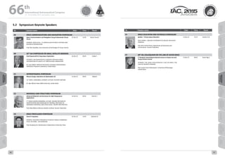 WELCOME
MESSAGES
ORGANISERSPRACTICAL
INFORMATION
CONFERENCE
PROGRAMME
Technical
Programme
STUDENTS&YOUNG
PROFESSIONALS
EVENTS
ASSOCIATED
PROGRAMMES
&EVENTS
EXHIBITIONSOICIALEVENTS
&Technical
TOURS
WELCOME
MESSAGES
ORGANISERSPRACTICAL
INFORMATION
CONFERENCE
PROGRAMME
Technical
Programme
STUDENTS&YOUNG
PROFESSIONALS
EVENTS
ASSOCIATED
PROGRAMMES
&EVENTS
EXHIBITIONSOICIALEVENTS
&Technical
TOURS
AUTHORS’
INDEX
AUTHORS’
INDEX
5.2	 Symposium Keynote Speakers
Nr. Session name Date Time Room
B2	 SPACE COMMUNICATIONS AND NAVIGATION SYMPOSIUM
Space Communications and Navigation Young Professionals Virtual
Forum
KEYNOTE: SpaceTech - a Curriculum in Space Systems and 
Business Engineering
Prof. Otto Koudelka, Graz University of Technology (TU Graz), Austria
15-Oct-15 14:45 Kerem Carmit
B4 22nd
IAA SYMPOSIUM ON SMALL SATELLITE MISSIONS
Small Spacecraft for Deep-Space Exploration
KEYNOTE: An overview of cubesats for deep space 
exploration of NASA's Jet Propulsion Laboratory
Dr. Leon Alkalai, National Aeronautics and Space Administration
(NASA)/Jet Propulsion Laboratory, United States
16-Oct-15 09:45 Eshkol 1
C1 ASTRODYNAMICS SYMPOSIUM
Mission Design, Operations & Optimization (2)
21st
JOHN V. BREAKWELL KEYNOTE LECTURE: RELATIVE MOTION
Dr. Kyle Alfriend Texas A&M University, United States
13-Oct-15 09:45 Teddy B
C2 MATERIALS AND STRUCTURES SYMPOSIUM
Advanced Materials and Structures for High Temperature
Applications
5TH
PAOLO SANTINI MEMORIAL LECTURE: INVERSE METHODS IN
IDENTIFICATION AND MODELING OF THERMAL PROCESSES IN
AEROSPACE MATERIALS AND STRUCTURES: THEORY AND PRACTICE
Prof. Oleg Alifanov Moscow Aviation Institute, Russian Federation
14-Oct-15 09:45 Oranim 1
C4 SPACE PROPULSION SYMPOSIUM
Electric Propulsion
KEYNOTE: Research Progress in Rocket Based Combined 
Cycle in China - An Overview
Prof. Guoqiang He, Northwestern Polytechnical University, China
14-Oct-15 14:45 Ballroom B
Nr. Session name Date Time Room
E1 SPACE EDUCATION AND OUTREACH SYMPOSIUM
Ignition - Primary Space Education
2015 Frank J. Malina Astronautics Medal Recipient 
Address
Prof. Boris Pschenichner, Department of Astronomy and
Cosmonautics, Russian Federation
12-Oct-15 15:15 Oranim 3-B
E7 58th
IISL COLLOQUIUM ON THE LAW OF OUTER SPACE
7th
Nandasiri Jasentuliyana Keynote Lecture on Space Law and
Young Scholars Session
KEYNOTE: The Legal Evolution of a ‘Use’ of Space: the 
Case of Remote Sensing
Prof. Joanne Irene Gabrynowicz, University of Mississippi,
United States
13-Oct-15 09:45 Dulzin Big A
66 th
International Astronautical Congress
12 - 16 October 2015, Jerusalem, Israel
66 67
 