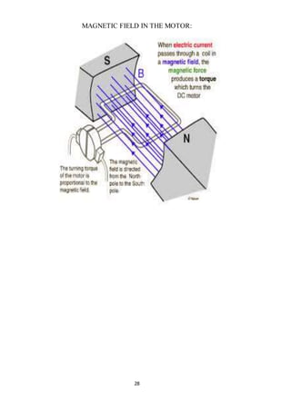 28
MAGNETIC FIELD IN THE MOTOR:
 