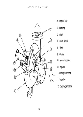 33
CENTRIFUGAL PUMP
 