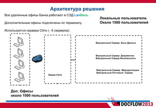 Архитектура решения
Доп. Офисы
около 1000 пользователей
Ферма Citrix
Виртуальный Сервер Маршрутизации
Виртуальный Почтовый Сервер
Виртуальный Сервер Документов
Виртуальный Сервер Безопасности
Виртуальный Сервер Базы Данных
Локальные пользователи.
Около 1500 пользователей
Все удаленные офисы Банка работают в СЭД LanDocs.
Дополнительные офисы подключены по терминалу.
Используются сервера Citrix (∼ 6 серверов).
 