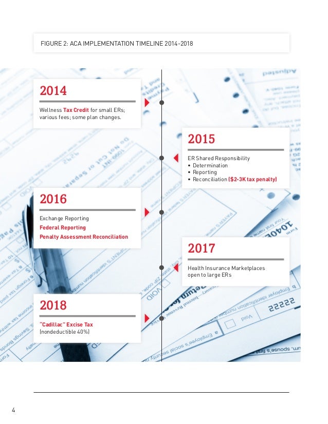 ACA Compliance A Blueprint for Employers White Paper - Oct '14