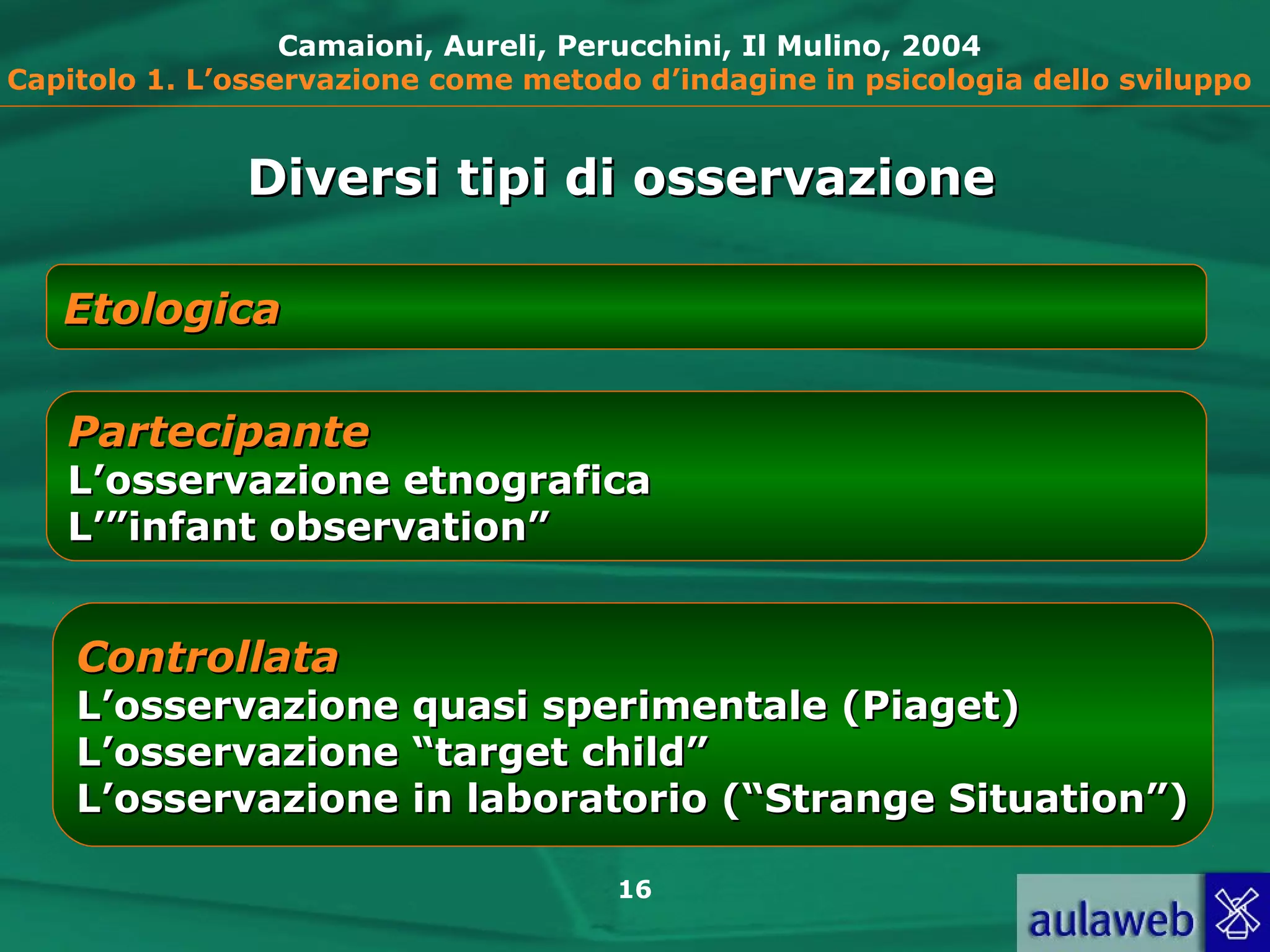 16
Camaioni, Aureli, Perucchini, Il Mulino, 2004
Capitolo 1. L’osservazione come metodo d’indagine in psicologia dello sviluppo
EtologicaEtologica
PartecipantePartecipante
L’osservazione etnograficaL’osservazione etnografica
L’”infant observation”L’”infant observation”
ControllataControllata
L’osservazione quasi sperimentale (Piaget)L’osservazione quasi sperimentale (Piaget)
L’osservazione “target child”L’osservazione “target child”
L’osservazione in laboratorio (“Strange Situation”)L’osservazione in laboratorio (“Strange Situation”)
Diversi tipi di osservazioneDiversi tipi di osservazione
 