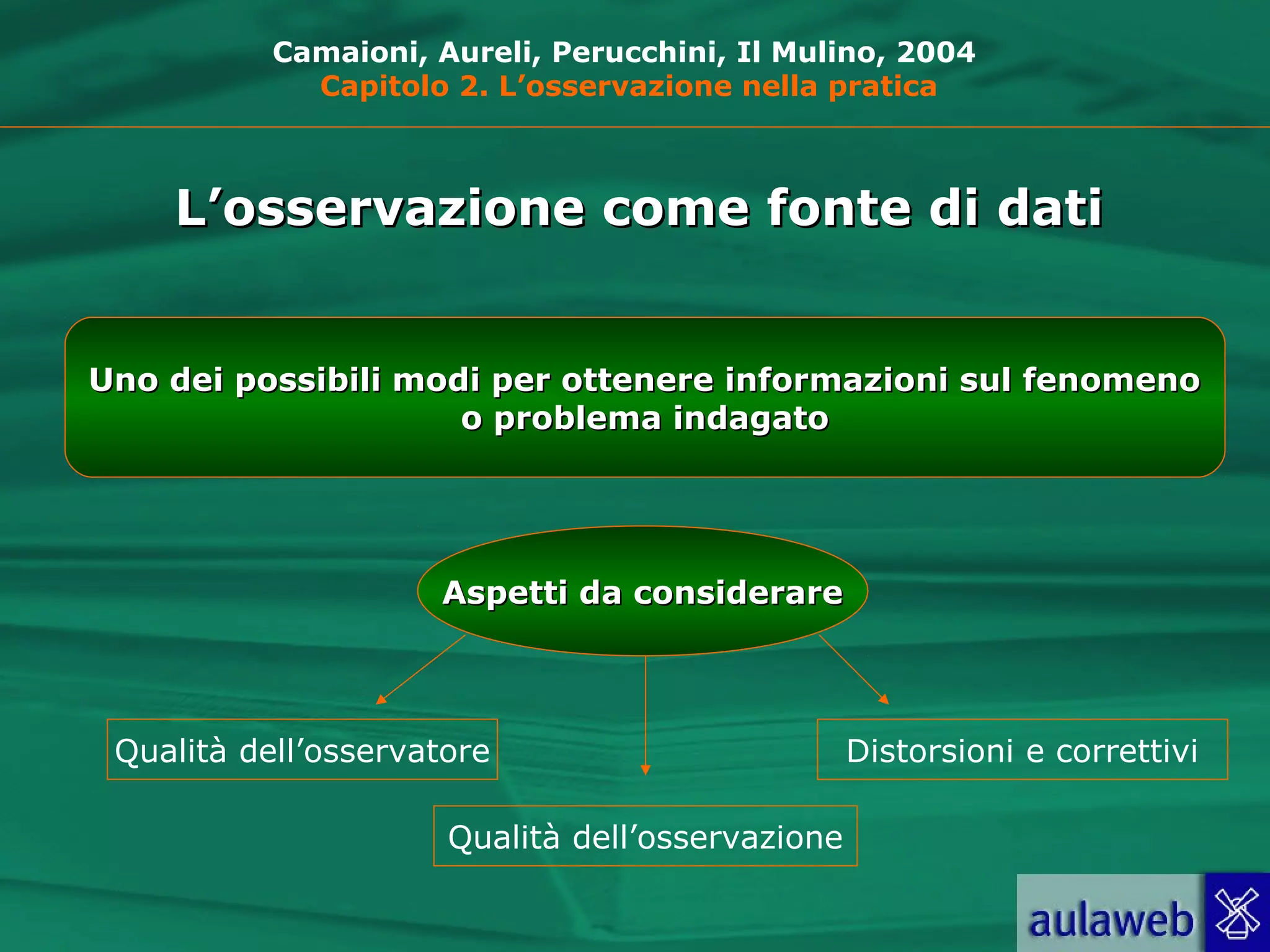 L’osservazione come fonte di datiL’osservazione come fonte di dati
Uno dei possibili modi per ottenere informazioni sul fenomenoUno dei possibili modi per ottenere informazioni sul fenomeno
o problema indagatoo problema indagato
Aspetti da considerareAspetti da considerare
Qualità dell’osservatore
Qualità dell’osservazione
Distorsioni e correttivi
Camaioni, Aureli, Perucchini, Il Mulino, 2004
Capitolo 2. L’osservazione nella pratica
 