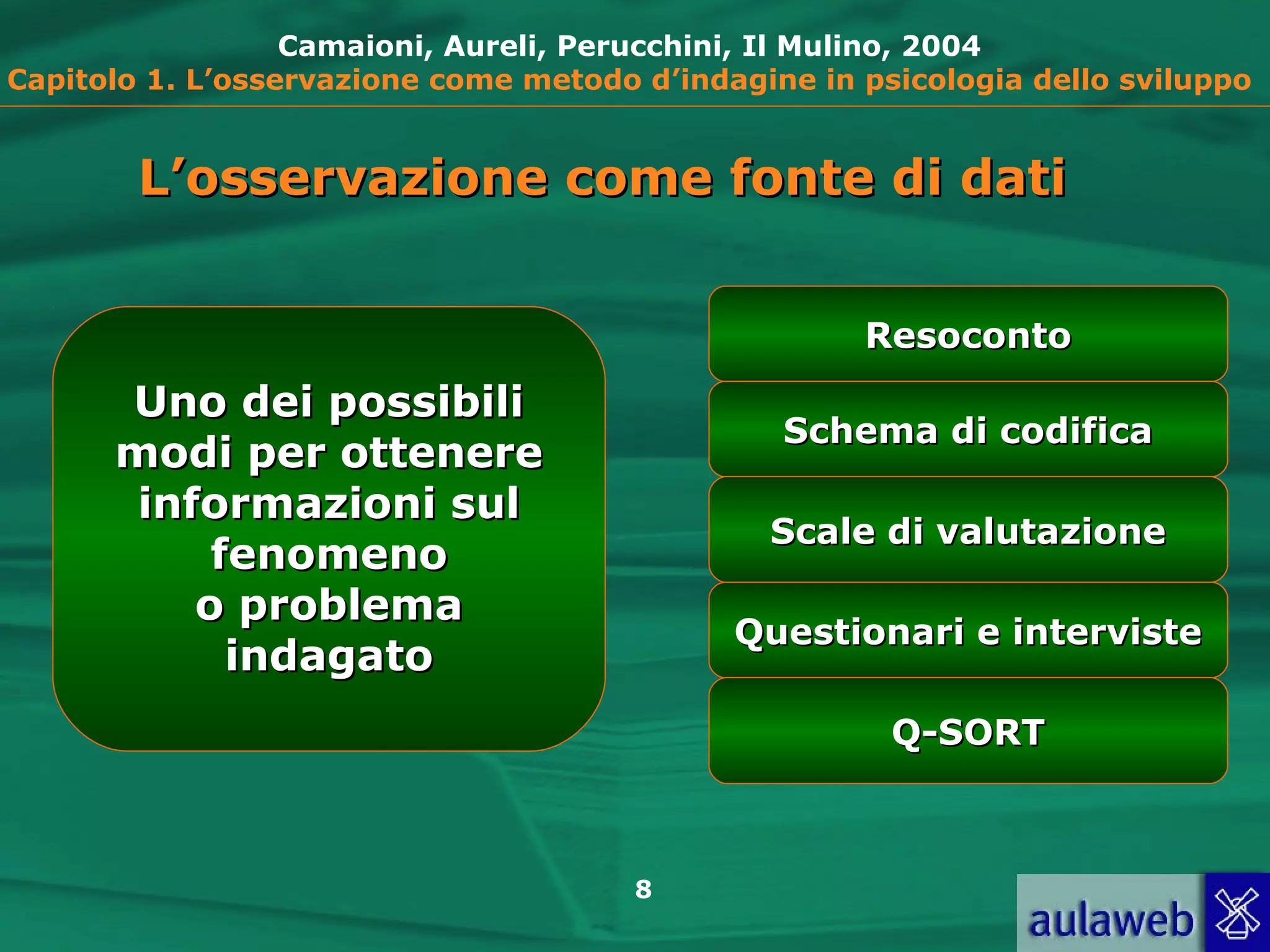 8
Camaioni, Aureli, Perucchini, Il Mulino, 2004
Capitolo 1. L’osservazione come metodo d’indagine in psicologia dello sviluppo
Uno dei possibiliUno dei possibili
modi per otteneremodi per ottenere
informazioni sulinformazioni sul
fenomenofenomeno
o problemao problema
indagatoindagato
L’osservazione come fonte di datiL’osservazione come fonte di dati
ResocontoResoconto
Schema di codificaSchema di codifica
Scale di valutazioneScale di valutazione
Questionari e intervisteQuestionari e interviste
Q-SORTQ-SORT
 