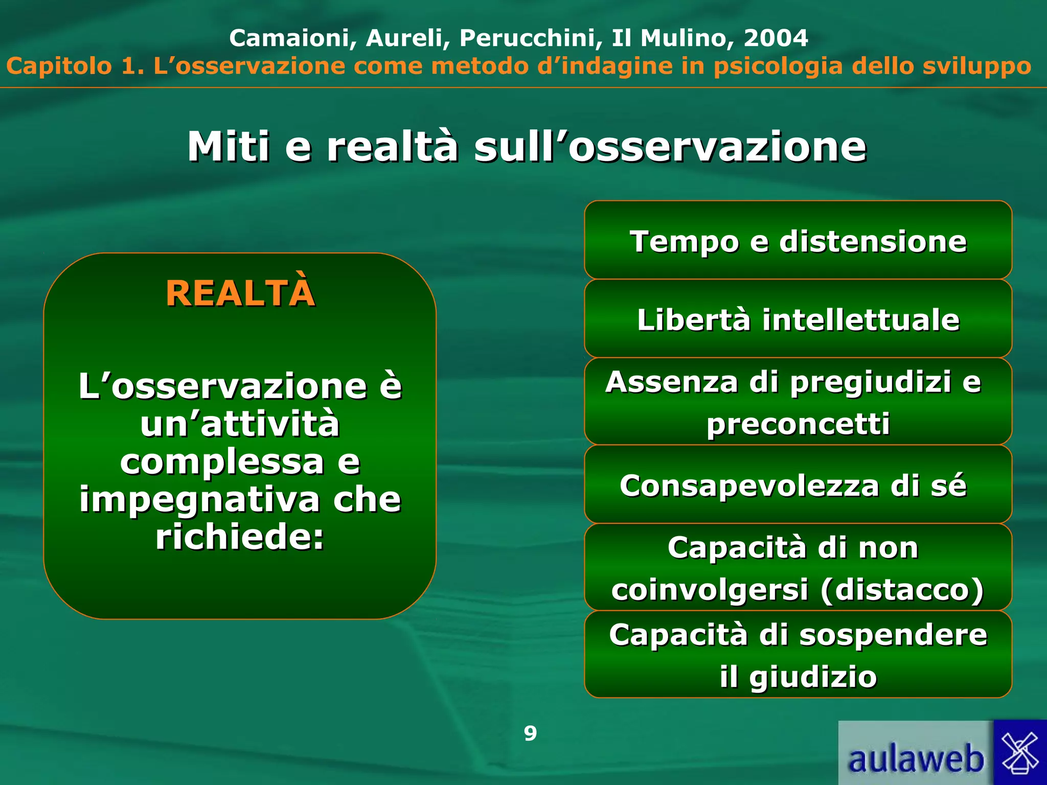 9
Camaioni, Aureli, Perucchini, Il Mulino, 2004
Capitolo 1. L’osservazione come metodo d’indagine in psicologia dello sviluppo
REALTREALTÀÀ
L’osservazione èL’osservazione è
un’attivitàun’attività
complessa ecomplessa e
impegnativa cheimpegnativa che
richiede:richiede:
Miti e realtà sull’osservazioneMiti e realtà sull’osservazione
Tempo e distensioneTempo e distensione
Libertà intellettualeLibertà intellettuale
Assenza di pregiudizi eAssenza di pregiudizi e
preconcettipreconcetti
Consapevolezza di séConsapevolezza di sé
Capacità di nonCapacità di non
coinvolgersi (distacco)coinvolgersi (distacco)
Capacità di sospendereCapacità di sospendere
il giudizioil giudizio
 