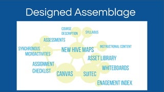 Designed Assemblage
Plane
 