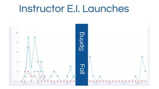 FallSpring
Instructor E.I. Launches
 