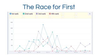 The Race for First
 