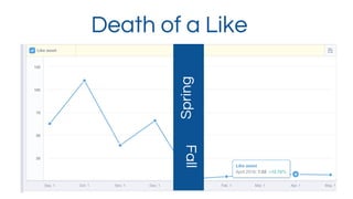 Death of a Like
FallSpring
 