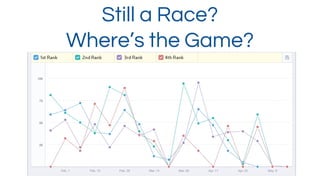 Still a Race?
Where’s the Game?
 