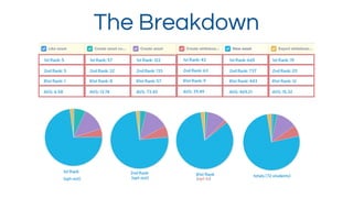 The Breakdown
 