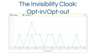 The Invisibility Cloak:
Opt-in/Opt-out
 