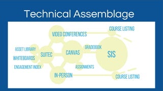 Technical Assemblage
Plane
 