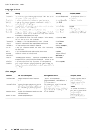 14 TKT: PRACTICAL HANDBOOK FOR TEACHERS
COMPLETED LESSON PLAN | EXAMPLE 1
Language analysis
Form Meaning Phonology Anticipated problems
Furniture (n)
Armchair (n)
Shelf (n)
Cushion (n)
Carpet (n)
Cooker (n)
Cupboard (n)
Curtains (n)
Light (n)
Fireplace (n)
Sink (n)
Rug (n)
Washing
machine (n)
Polish (v)
Verdict (n)
(on sb/sth)
The things that can be moved, for example tables, chairs, beds, etc. in a
room, house or office. A superordinate.
A soft, comfortable chair with sides which support your arms
A long, flat piece of wood, glass, etc. that is fixed to a wall or in a
cupboard, used for putting things on
A bag filled with soft material, for example feathers, which you put on a
chair, etc. to make it more comfortable
Thick material that is used for covering floors and stairs
A large piece of kitchen equipment for cooking using gas or electricity.
It consists of an oven, a flat top on which pans can be placed and often
a device which heats the food from above
A piece of furniture, usually with shelves inside and a door or doors at
the front, used for storing food, clothes, etc.
A long piece of cloth that hangs down and covers a window
Something that produces light, for example an electric lamp
The open place in a room where you light a fire
A large open container in a kitchen, with taps to supply water, where
you wash things
A piece of thick material that covers a small part of a floor
An electric machine for washing clothes
To make sth shine by rubbing it and often by putting a special cream
Concept checking • Why do you polish something? • What do we use?
A decision that you make or an opinion that you give after testing
sth or thinking about sth carefully. Concept checking • I can give you
feedback after your test. Is the feedback a verdict? • Is a verdict final or
can it change?
Furniture [f:ntʃə(r)]
Armchair [ɑ:rmtʃer]
Shelf [ʃelf]
Cushion [kυʃn]
Carpet [kɑ:pt]
Cooker [kυkər]
Cupboard [kbəd]
Curtain [k:tn]
Light [lat]
Fireplace [faəples]
Sink [sŋk]
Rug [rg]
Washing machine
[wɒʃŋ məʃ:n]
Polish [pɒlʃ]
Verdict [v:dkt]
1. Some unfamiliar words and
pronunciation
2. Cupboard: silent /p/
Solutions
1. Show the photos.
2. Explain the meaning and use
concept checking. Drill model.
Skills analysis
Skill/subskill Tasks for skills development Preparing learners for tasks Anticipated problems
Listening for gist
Listening for detail
Speaking – fluency
Reading for detail
Students answer two general questions
(ex 4).
Students listen and do a matching exercise
to describe what exactly the neighbours have
done in the ‘Changing Rooms’ programme
(ex 5).
Students discuss the furniture they have and
find five similarities.
Students answer questions.
Pre-teach difficult vocabulary.
Students read about ‘Changing Rooms’ in
TV Choice magazine.
Give students time to read the matching
sentences before they listen.
Students brainstorm furniture vocabulary in
a game. Students do a matching task with
pictures and words.
Students may try to listen for
detail instead of gist.
Students may not find the
matching exercise easy.
Solutions
Tell students not to listen to
every word the first time they
hear the recording.
Play the recording more
than once for the detailed
listening.
 