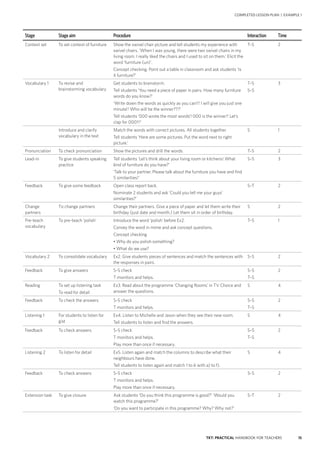 15TKT: PRACTICAL HANDBOOK FOR TEACHERS
COMPLETED LESSON PLAN | EXAMPLE 1
Stage Stage aim Procedure Interaction Time
Context set To set context of furniture Show the swivel chair picture and tell students my experience with
swivel chairs. ‘When I was young, there were two swivel chairs in my
living room. I really liked the chairs and I used to sit on them.’ Elicit the
word ‘furniture (un)’.
Concept checking. Point out a table in classroom and ask students ‘Is
it furniture?’
T–S 2
Vocabulary 1 To revise and
brainstorming vocabulary
Get students to brainstorm.
Tell students ‘You need a piece of paper in pairs. How many furniture
words do you know?’
‘Write down the words as quickly as you can!!! I will give you just one
minute!! Who will be the winner???’
Tell students ‘000 wrote the most words!! 000 is the winner!! Let’s
clap for 000!!!’
T–S
S–S
3
Introduce and clarify
vocabulary in the text
Match the words with correct pictures. All students together.
Tell students ‘Here are some pictures. Put the word next to right
picture.’
S 1
Pronunciation To check pronunciation Show the pictures and drill the words. T–S 2
Lead-in To give students speaking
practice
Tell students ‘Let’s think about your living room or kitchens! What
kind of furniture do you have?’
‘Talk to your partner. Please talk about the furniture you have and find
5 similarities!’
S–S 3
Feedback To give some feedback Open class report back.
Nominate 2 students and ask ‘Could you tell me your guys’
similarities?’
S–T 2
Change
partners
To change partners Change their partners. Give a piece of paper and let them write their
birthday (just date and month.) Let them sit in order of birthday.
S 2
Pre-teach
vocabulary
To pre-teach ‘polish’ Introduce the word ‘polish’ before Ex2.
Convey the word in mime and ask concept questions.
Concept checking
• Why do you polish something?
• What do we use?
T–S 1
Vocabulary 2 To consolidate vocabulary Ex2. Give students pieces of sentences and match the sentences with
the responses in pairs.
S–S 2
Feedback To give answers S–S check
T monitors and helps.
S–S
T–S
2
Reading To set up listening task
To read for detail
Ex3. Read about the programme ‘Changing Rooms’ in TV Choice and
answer the questions.
S 4
Feedback To check the answers S–S check
T monitors and helps.
S–S
T–S
2
Listening 1 For students to listen for
gist
Ex4. Listen to Michelle and Jason when they see their new room.
Tell students to listen and find the answers.
S 4
Feedback To check answers S–S check
T monitors and helps.
Play more than once if necessary.
S–S
T–S
2
Listening 2 To listen for detail Ex5. Listen again and match the columns to describe what their
neighbours have done.
Tell students to listen again and match 1 to 6 with a) to f).
S 4
Feedback To check answers S–S check
T monitors and helps.
Play more than once if necessary.
S–S 2
Extension task To give closure Ask students ‘Do you think this programme is good?’ ‘Would you
watch this programme?’
‘Do you want to participate in this programme? Why? Why not?’
S–T 2
 