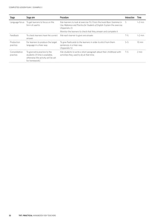 32 TKT: PRACTICAL HANDBOOK FOR TEACHERS
Stage Stage aim Procedure Interaction Time
Language focus To get learners to focus on the
form of used to
Ask learners to look at exercise 15.2 from the book Basic Grammar in
Use, Reference and Practice for Students of English. Explain the exercise.
(Appendix 2)
Monitor the learners to check that they answer and complete it.
S 1–2 min
Feedback To check learners have the correct
answer
Ask each learner to give one answer. T–S 1–2 min
Production
practice
For learners to produce the target
language in a freer way
To give flashcards to the learners in order to elicit from them
sentences in a freer way.
(Appendix 5)
S–S 10 min
Consolidation
practice
To give extra practice to the
students (if time is available,
otherwise the activity will be set
for homework)
Ask students to write a short paragraph about their childhood with
activities they used to do at that time.
T–S 2 min
COMPLETED LESSON PLAN | EXAMPLE 3
 