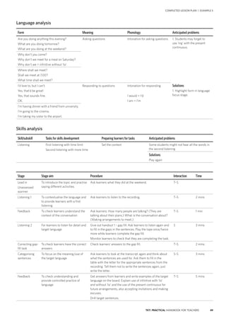 49TKT: PRACTICAL HANDBOOK FOR TEACHERS
COMPLETED LESSON PLAN | EXAMPLE 5
Language analysis
Form Meaning Phonology Anticipated problems
Are you doing anything this evening?
What are you doing tomorrow?
What are you doing at the weekend?
Asking questions Intonation for asking questions 1. Students may forget to
use ‘ing’ with the present
continuous.
Solutions
1. Highlight form in language
focus stage.
Why don’t you come?
Why don’t we meet for a meal on Saturday?
Why don’t we + infinitive without ‘to’
Where shall we meet?
Shall we meet at 7.00?
What time shall we meet?
I’d love to, but I can’t.
Yes, that’d be great!
Yes, that sounds fine.
OK.
Responding to questions Intonation for responding
I would = I’d
I am = I’m
I’m having dinner with a friend from university.
I’m going to the cinema.
I’m taking my sister to the airport.
Skills analysis
Skill/subskill Tasks for skills development Preparing learners for tasks Anticipated problems
Listening First listening with time limit
Second listening with more time
Set the context Some students might not hear all the words in
the second listening
Solutions
Play again
Stage Stage aim Procedure Interaction Time
Lead in
Unassessed
warmer
To introduce the topic and practise
saying different activities
Ask learners what they did at the weekend. T–S
Listening 1 To contextualise the language and
to provide learners with a first
listening
Ask learners to listen to the recording. T–S 2 mins
Feedback To check learners understand the
context of the conversation
Ask learners: How many people are talking? (They are
talking about their plans.) What is the conversation about?
(Making arrangements to meet.)
T–S 1 min
Listening 2 For learners to listen for detail and
target language
Give out handout 1 – gap fill. Ask learners to listen again and
to fill in the gaps in the sentences. Play the tape once/twice
more while learners complete the gap fill.
Monitor learners to check that they are completing the task.
S 3 mins
Correcting gap-
fill task
To check learners have the correct
answers
Check learners’ answers to the gap fill. T–S 2 mins
Categorising
sentences
To focus on the meaning/use of
the target language
Ask learners to look at the transcript again and think about
what the sentences are used for. Ask them to fill in the
table with the letter for the appropriate sentences from the
recording. Tell them not to write the sentences again, just
write the letter.
S–S 3 mins
Feedback To check understanding and
provide controlled practice of
language
Get answers from learners and write examples of the target
language on the board. Explain use of infinitive with ‘to’
and without ‘to’ and the use of the present continuous for
future arrangements, also accepting invitations and making
excuses.
Drill target sentences.
T–S 5 mins
 