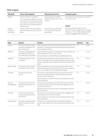 55TKT: PRACTICAL HANDBOOK FOR TEACHERS
COMPLETED LESSON PLAN | EXAMPLE 6
Stage Stage aim Procedure Interaction Time
Lead in To introduce the topic and to
get learners interested in the
topic of the lesson
Show learners the map of Italy on the board and write ‘Rome’. Ask
learners to say what they know about Rome and what they think a
tourist would do in Rome.
T–S 2 mins
Reading To develop reading skills and
to provide an example of a
text advertising a city holiday
Give out text and ask learners to read the text and to underline all
of the things that a tourist can do in Rome.
Monitor learners to check that they are completing the task.
S 3 mins
Feedback To prepare learners for their
writing task
Elicit list of things mentioned in the text and write them on the
board: Ancient sights, Famous places, Galleries, Museums, Parks,
Gardens, Shopping, Sports, Theatres. Check learners know these
words.
T–S 3 mins
Brainstorming For learners to share ideas for
the content of their writing
Tell learners that they will write a short text like the one about
Rome advertising our city. Ask them to tell me things a tourist can
do in our city. Make a list on the board of their ideas.
T–S 2 mins
First draft For learners to practise
writing
Ask learners to use the ideas from the previous activity and to
write a text advertising the city. Tell them that they have five
minutes to write a short text.
Monitor learners to check that they are completing the task and
help as necessary.
S–S 5 mins
Learners
exchange texts
For learners to improve their
editing skills and to focus on
accuracy
Ask learners to exchange their text with their partner. Ask them
to read their partner’s text and to make some suggestions which
would improve the text.
Monitor learners to check that they are completing the task and
help as necessary.
S 2 mins
Pair work For learners to share ideas
on improving the accuracy of
their writing
Ask learners to work in pairs and to discuss their suggestions for
improving their work with their partners.
Monitor learners to check that they are completing the task and
help as necessary.
S–S 2 mins
Set homework To provide an opportunity for
learners to practise writing
at home
Ask learners to rewrite their texts for homework using their
partner’s ideas and their own and to produce a final draft of their
texts.
T–S 1 min
Skills analysis
Skill/subskill Tasks for skills development Preparing learners for tasks Anticipated problems
Writing
Reading
for specific
information
Learners will have a model text.
I will use a process approach. Learners
will write their own text and then work
with a partner to read and comment on
each other’s texts and then produce a
second version.
Learners read the text and underline
all of the things that a tourist can do in
Rome.
Familiarise learners with the
model text so they can use it as
a model.
Learners look at a map of Italy
and discuss what they know
about Rome.
Some learners may not want to comment on
their partner’s text.
Solutions
Structure what they need to look for.
Tell them to make 5 suggestions for changes.
Prompt e.g. ‘Can you find a spelling mistake?’
‘Could you suggest a better word for x?’
 