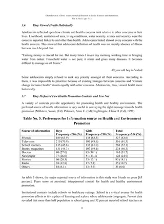 Ghanekar et al. (2014). Asian Journal of Research in Social Sciences and Humanities,
Vol. 4, No.11, pp. 1-15.
11
3.6 They Viewed Health Holistically
Adolescents reflected upon how climate and health concerns rank relative to other concerns in their
lives. Livelihood, sanitation of area, living conditions, water scarcity, crimes and security were the
concerns reported linked to and other than health. Adolescents linked almost every concern with the
health concern. This showed that adolescent definition of health was not merely absence of illness
but was much beyond that.
“Earning money is crucial for me. But many times I invest my morning working time in bringing
water from tanker. Household water is not pure; it stinks and gives many diseases. It becomes
difficult to manage on all fronts.”
-19 year old boy in Vadod
Some adolescents simply refused to rank any priority amongst all their concerns. According to
them, it was impossible to prioritize because of existing linkages between concerns and “climate
change inclusive health” stands equally with other concerns. Adolescents, thus, viewed health more
holistically.
3.7 They Preferred Few Health Promotion Contexts and Few Not
A variety of contexts provide opportunity for promoting health and healthy environment. The
preferred source of health information is very useful in conveying the right message towards health
promotion (Millstein, Susan, (Ed); Petersen, Anne C. (Ed); Nightingale, Elena O. (Ed), 1993).
Table No. 5. Preferences for Information source on Health and Environment
Promotion
Source of information Boys
Frequency=296 (%)
Girls
Frequency=218 (%)
Total
Frequency=514 (%)
Friends 189 (63.9) 138 (63.3) 327 (63.6)
Television 210 (70.9) 106 (48.6) 316 (61.5)
School teachers 135 (45.6) 133 (61.0) 268 (52.1)
Books/ magazines 131 (44.3) 107 (49.1) 238 (46.3)
Doctors 80 (27.0) 83 (38.1) 163 (31.7)
Newspaper 77 (26.0) 51 (23.4) 128 (24.9)
Movies 60 (20.3) 33 (15.1) 93 (18.1)
Radio 38 (12.8) 17 (7.8) 55 (10.7)
Others 18 (6.1) 13 (5.9) 31 (6.0)
As table 5 shows, the major reported source of information in this study was friends or peers [63
percent]. Peers serve as proximal, interpersonal context for health and healthy environment
promotion.
Institutional contexts include schools or healthcare settings. School is a critical avenue for health
promotion efforts as it is a place of learning and a place where adolescents congregate. Present data
revealed that more than half population is school going and 52 percent reported school teachers as
 