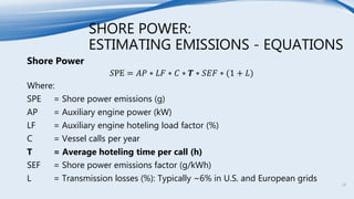 SHORE POWER:
ESTIMATING EMISSIONS - EQUATIONS
Shore Power
𝑆PE = 𝐴𝑃 ∗ 𝐿𝐹 ∗ 𝐶 ∗ 𝑻 ∗ 𝑆𝐸𝐹 ∗ (1 + 𝐿)
Where:
SPE = Shore power emissions (g)
AP = Auxiliary engine power (kW)
LF = Auxiliary engine hoteling load factor (%)
C = Vessel calls per year
T = Average hoteling time per call (h)
SEF = Shore power emissions factor (g/kWh)
L = Transmission losses (%): Typically ~6% in U.S. and European grids
18
 
