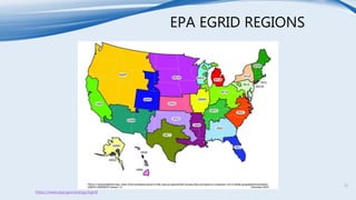 EPA EGRID REGIONS
https://www.epa.gov/energy/egrid
23
 