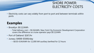 SHORE POWER:
ELECTRICITY COSTS
• Electricity costs can vary widely from port to port and between terminals within
ports
Examples
• Brooklyn: $0.12/kWh
− Total delivery cost = $0.26/kWh, New York City Economic Development Corporation
covers the difference so cruise operator pays $0.12/kWh
• Port of Oakland: $267/hr
• Juneau: $4000-$5000/day
− ~$0.03-0.04/kWh for 11,000 kW auxiliary berthed for 12 hours
9
 